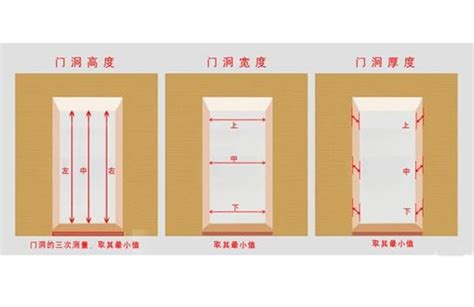 一般房門寬度|10種最流行房門尺寸